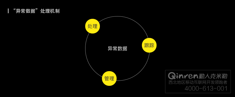 从0到1，一套B端产品的待办流程设计实践