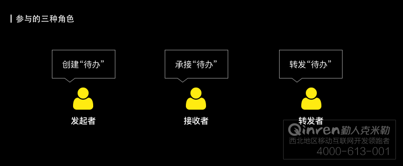 从0到1，一套B端产品的待办流程设计实践