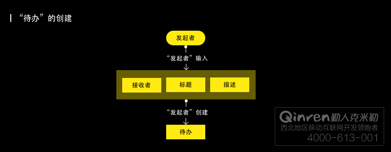 从0到1，一套B端产品的待办流程设计实践