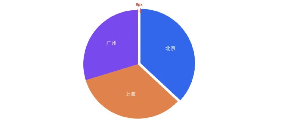 超快速生成精美的可编辑图表, 超实用！