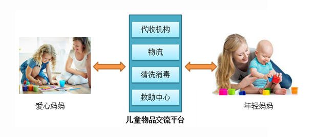 app开发之前设计策划之怎么抓住用户痛点